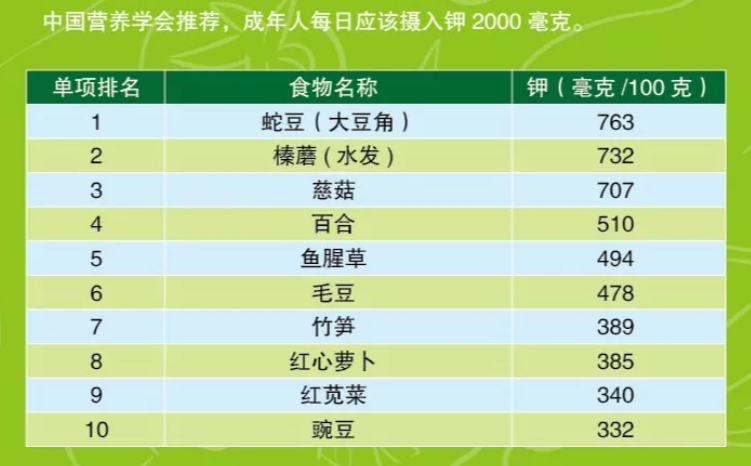 它是夏季最需要补的元素!出现这5个症状就可能是缺乏的表现~