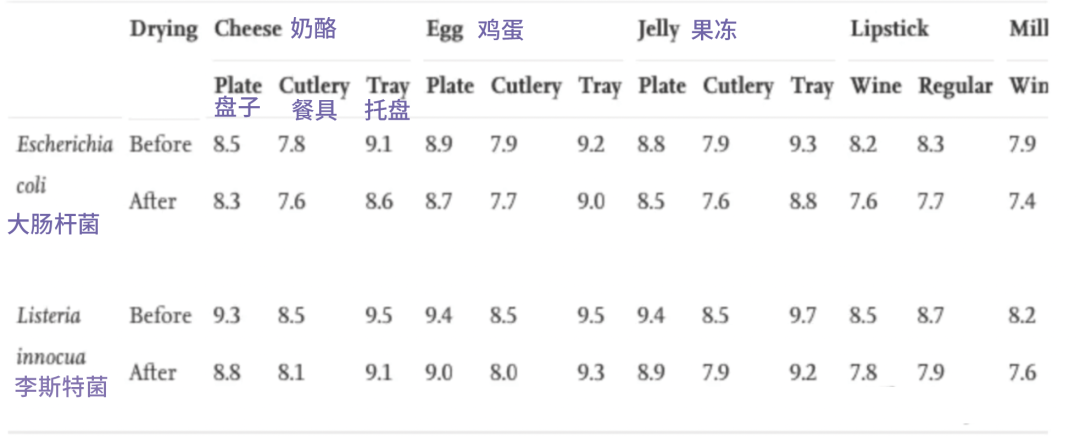 洗洁精有多容易残留?经常用对身体有害吗?