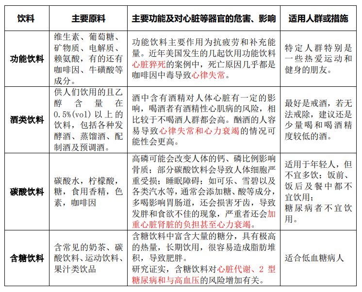 吓人！这种饮料已致多人猝死？很多人对此毫不知情……