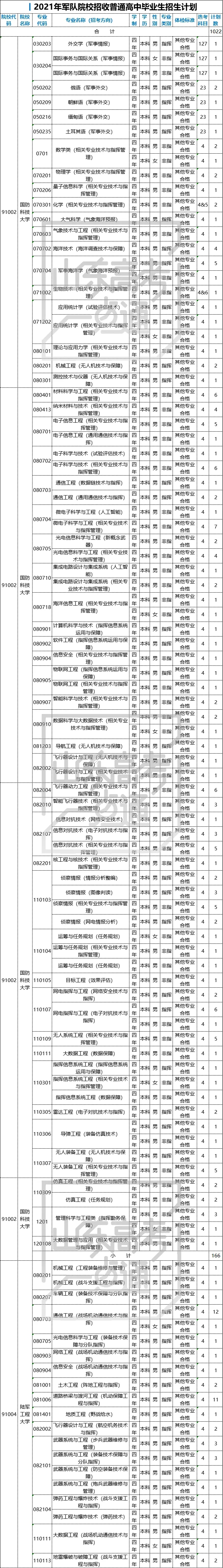 军校指挥类与非指挥类有何区别?军检三个环节包含哪些细节?