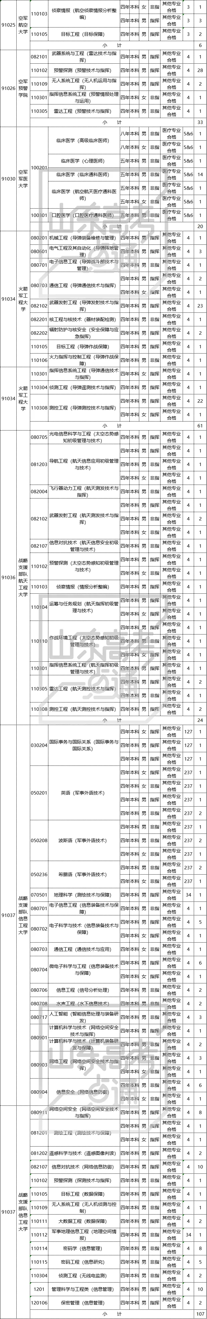 军校指挥类与非指挥类有何区别?军检三个环节包含哪些细节?