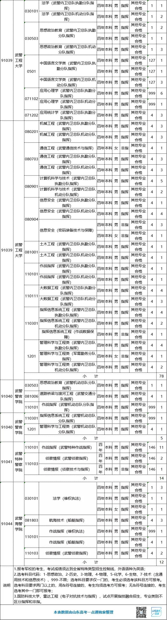 军校指挥类与非指挥类有何区别?军检三个环节包含哪些细节?