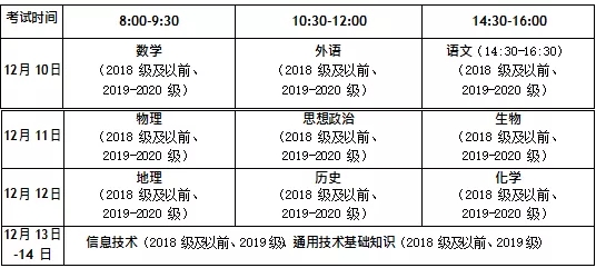 山东冬季“学考”10月21日—26日网上报名！
