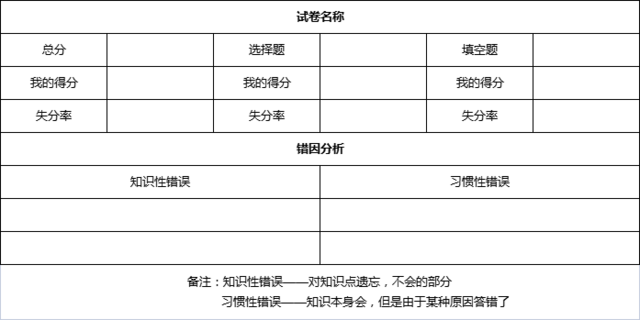 月考后这样分析试卷,分数才一次高过一次