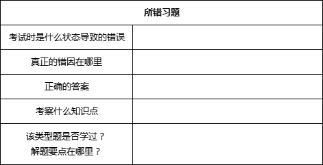 月考后这样分析试卷，分数才一次高过一次