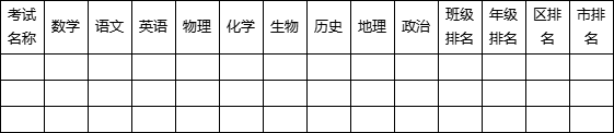 月考后这样分析试卷,分数才一次高过一次