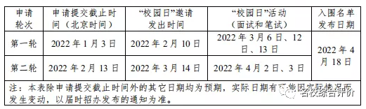 这些大学已经启动2022高考招生！高三学生重点关注！