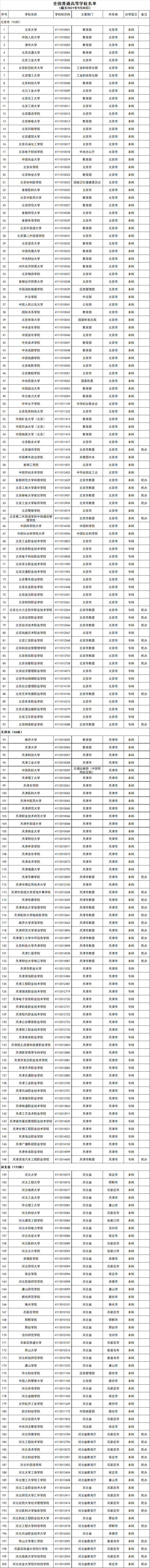 收藏！教育部发布全国高等学校名单