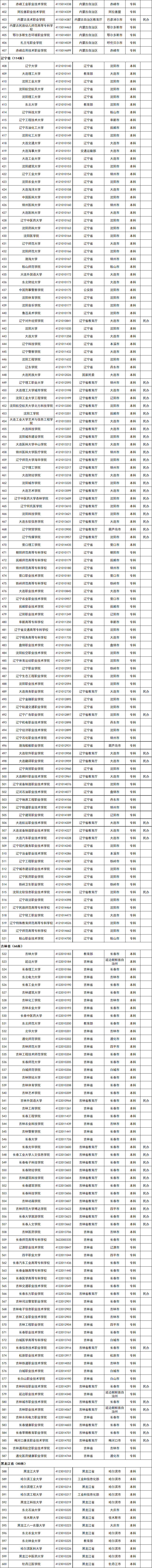 收藏！教育部发布全国高等学校名单