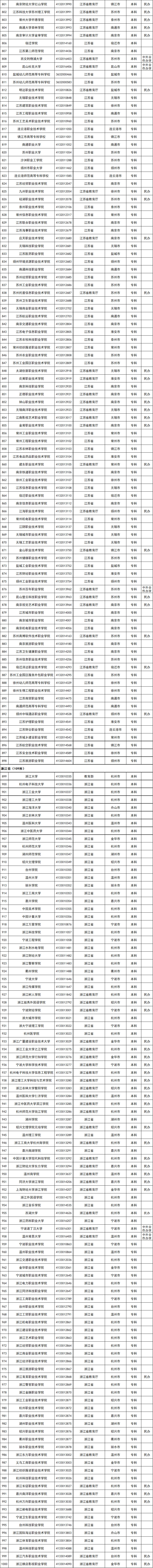 收藏！教育部发布全国高等学校名单