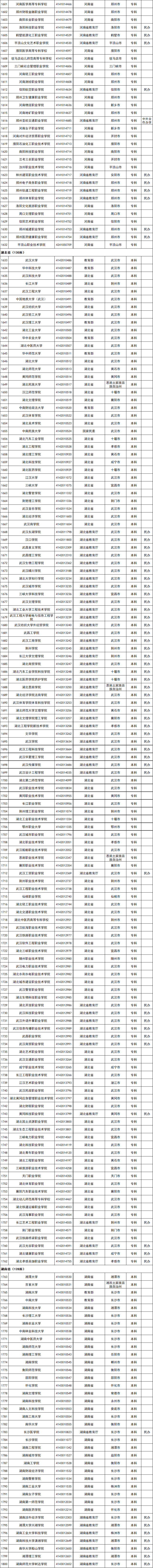 收藏！教育部发布全国高等学校名单
