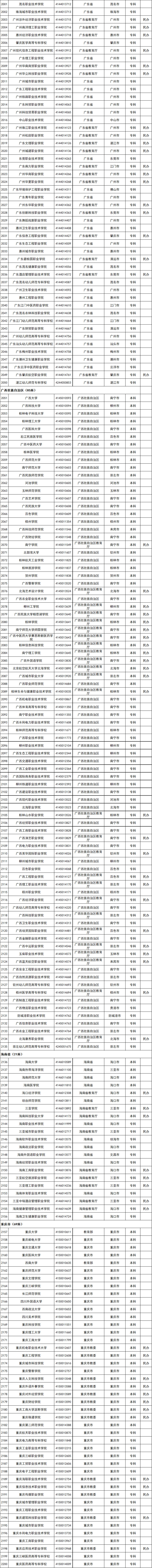 收藏！教育部发布全国高等学校名单