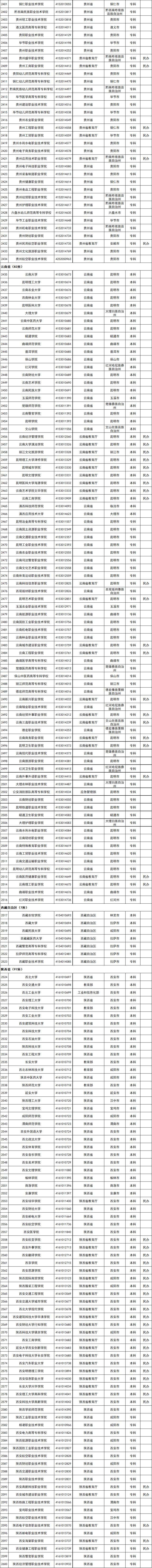收藏！教育部发布全国高等学校名单