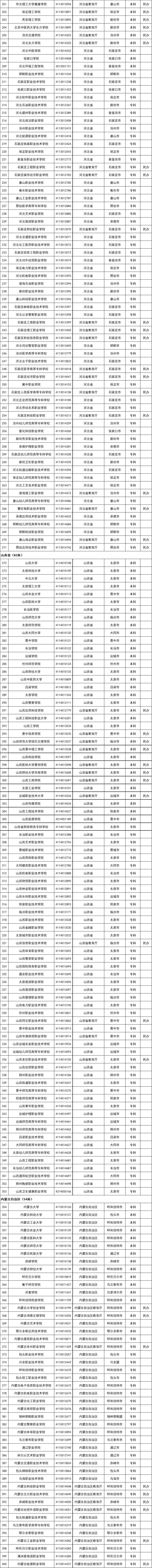 收藏！教育部发布全国高等学校名单