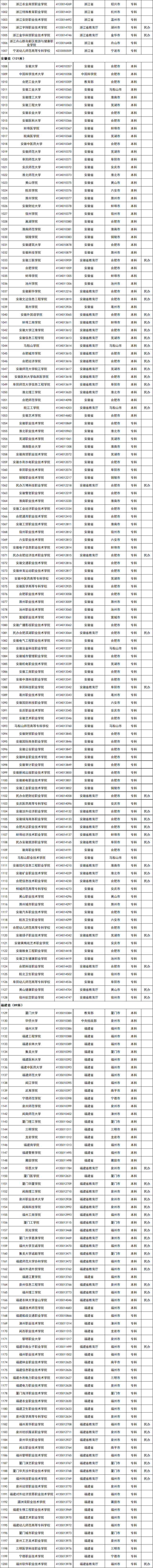 收藏！教育部发布全国高等学校名单