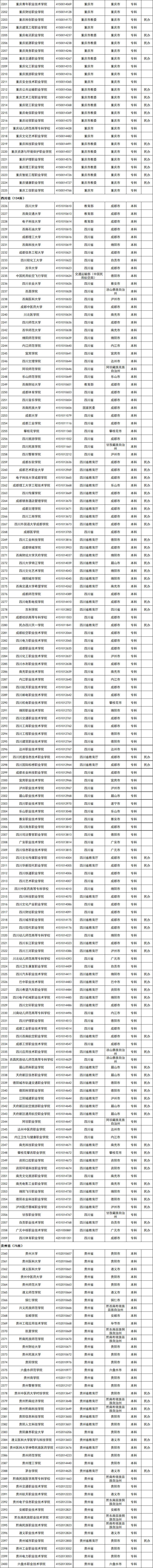 收藏！教育部发布全国高等学校名单