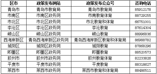 @青岛家长!招生、转学、作业......你关心的这些问题权威回答来了