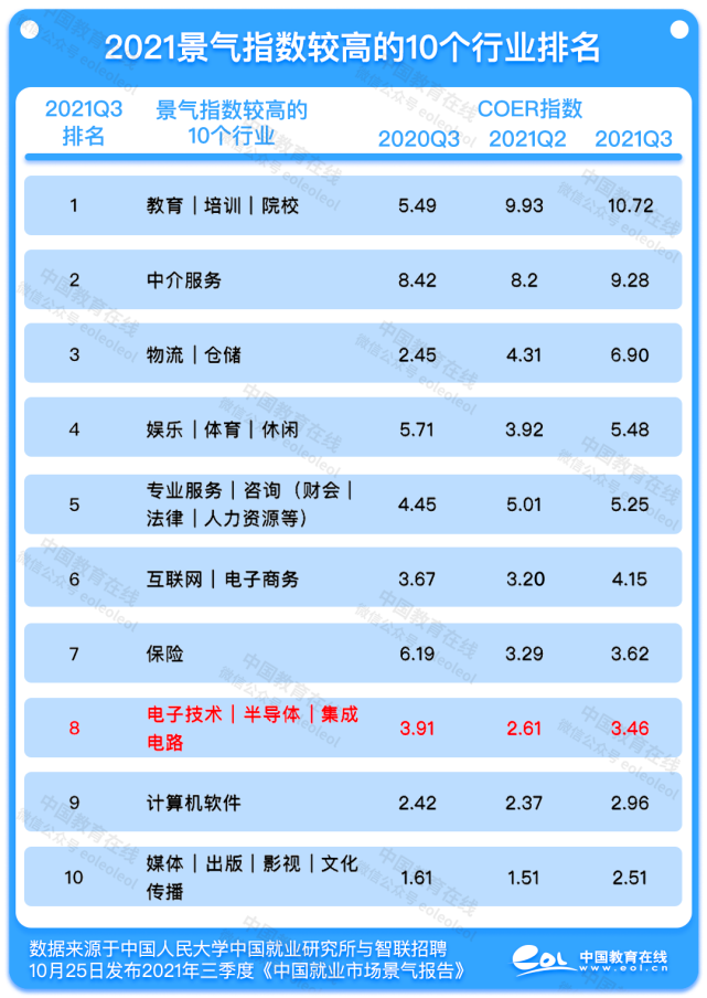 最高薪却最缺人，这个学科太重要！