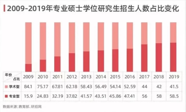 学硕停招!研究生“大变革”来了!