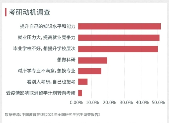 学硕停招!研究生“大变革”来了!