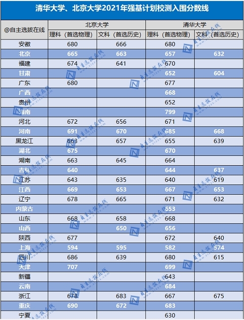 985211工程院校排名_985大学工程_985工程高校名单