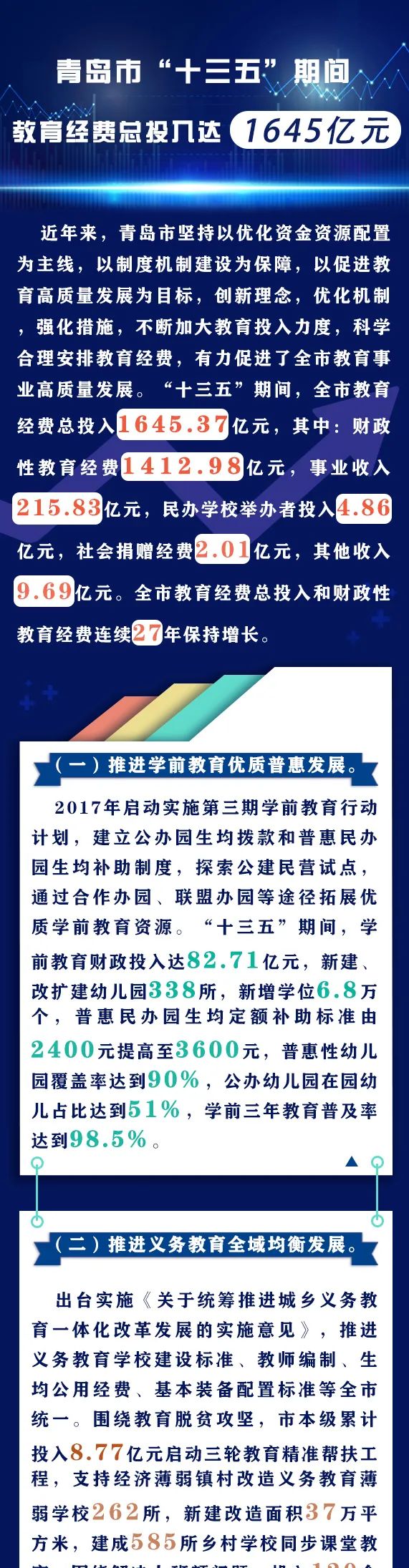 “十三五”青岛教育经费“账单”来了！