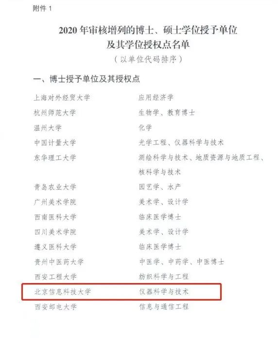 14所大学成为博士学位授予单位！山东这所高校在列……