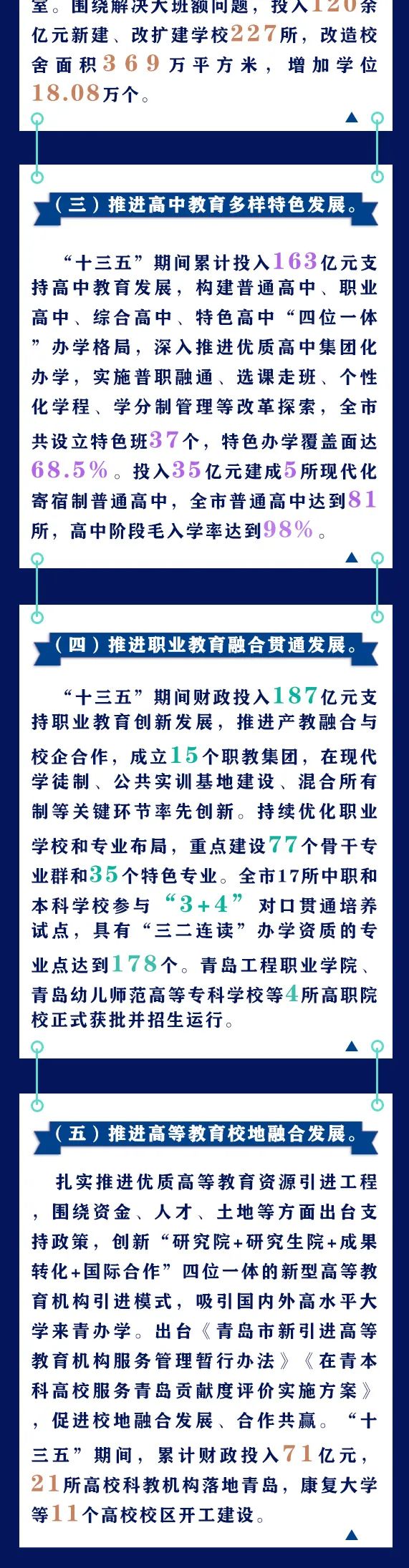 “十三五”青岛教育经费“账单”来了！