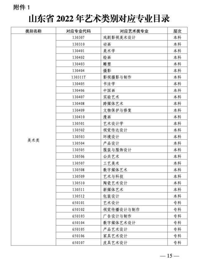 山东2022艺考文化课录取控制分数线怎么划定？实施方案来了