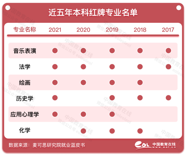 5年间1691个本科专业被撤销！这些专业，危矣！