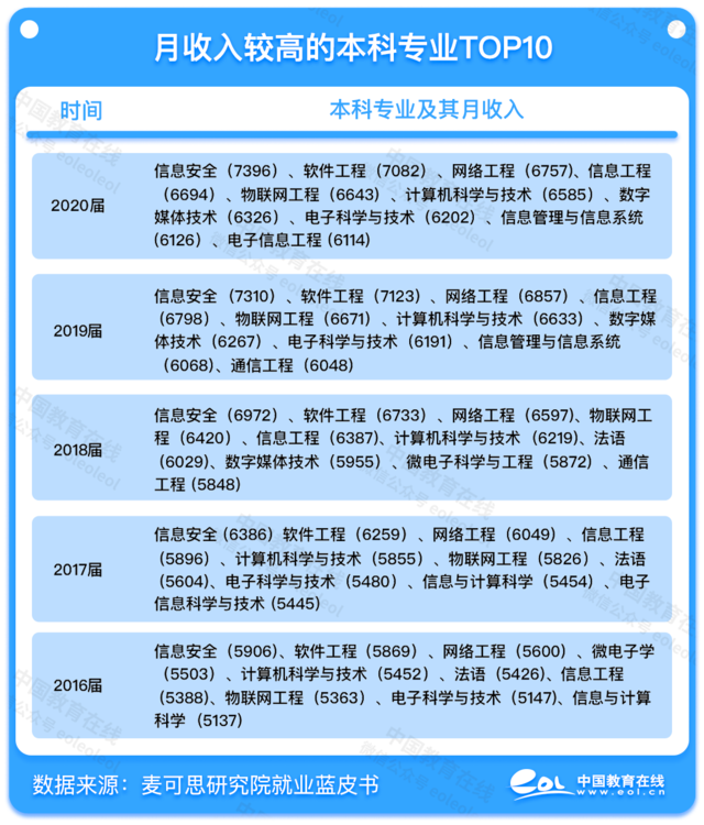 5年间1691个本科专业被撤销！这些专业，危矣！