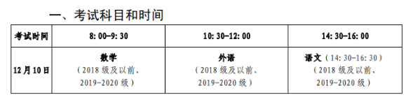 山东2022年高考报名结束后，接下来还有这些大事需要做！