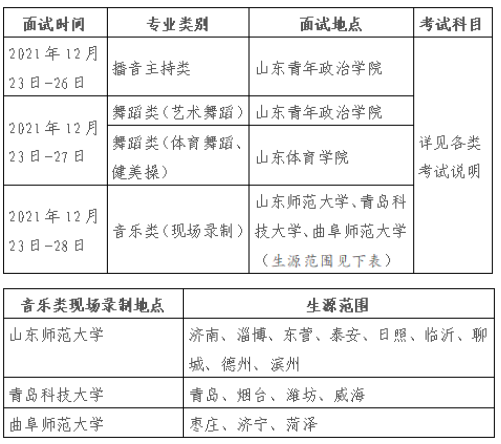 山东2022年高考报名结束后，接下来还有这些大事需要做！