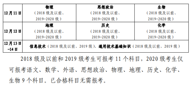 山东2022年高考报名结束后，接下来还有这些大事需要做！