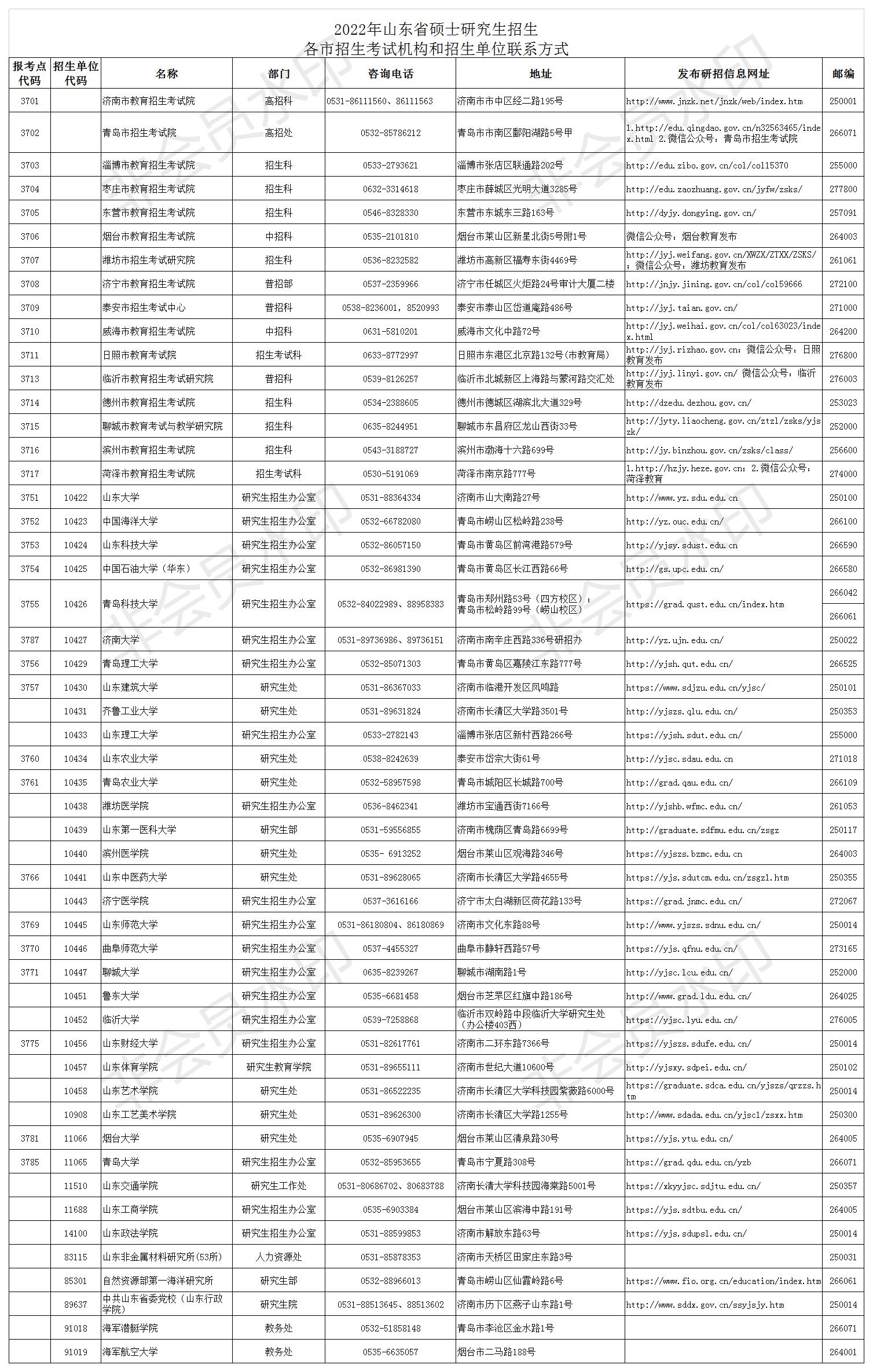 2022年研招山东各市招考机构和招生单位联系方式来啦