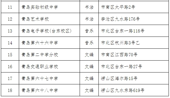山东省艺术统考本周日开考 全市设4个考区18个考点