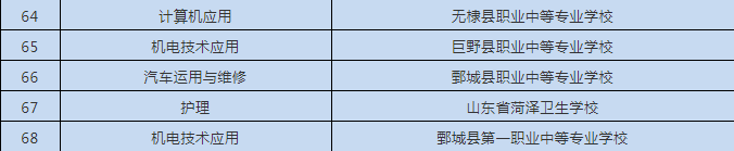 2021山东中职教育专业特色化建设计划项目遴选评审结果公示