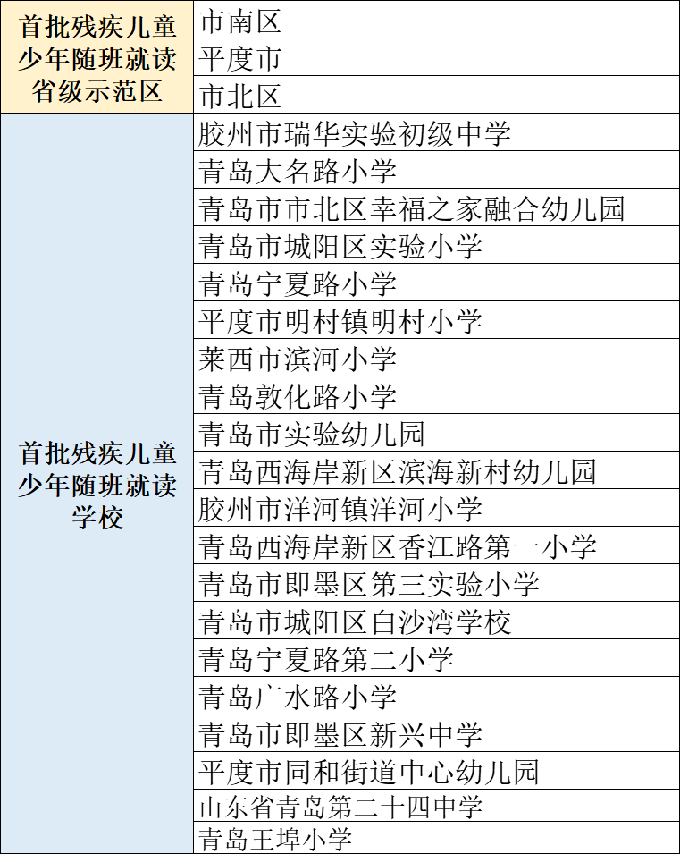 特教特办、随班就读!青岛在这个现场经验交流会上发言