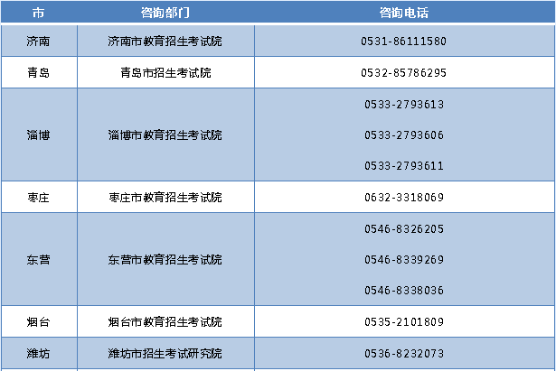 考前14天进行健康管理信息采集！致山东中小学教师资格面试考生的一封信
