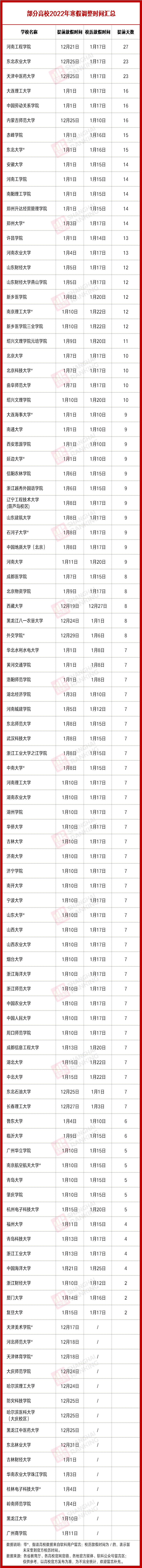 明确了！提前放假！