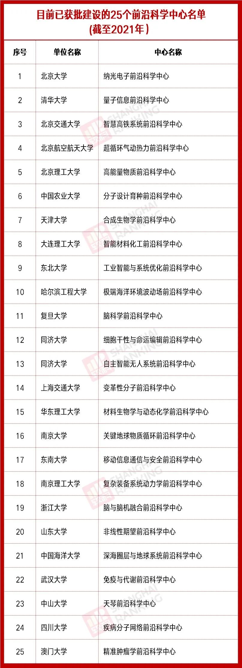 6所高校入选!教育部公布一重要名单