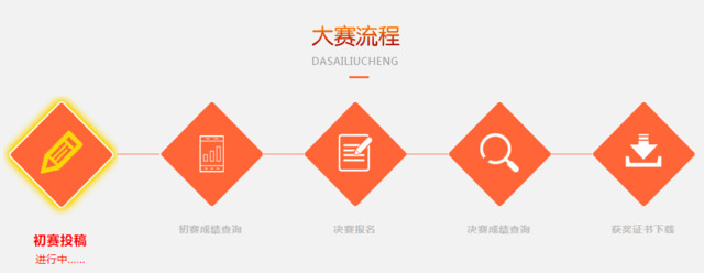重要提醒!这些文科类竞赛报名即将截止