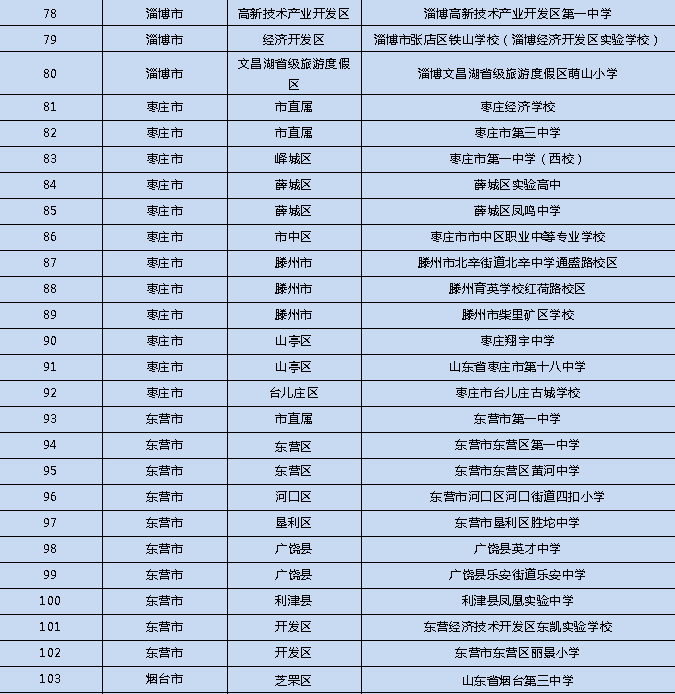 2021年度“山东省中小学校星级食堂”学校名单公布 青岛这些学校上榜