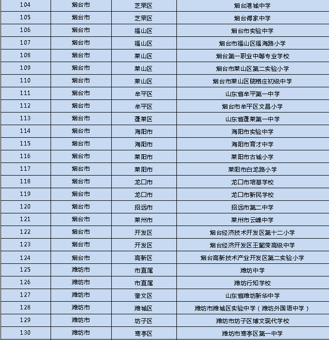 2021年度“山东省中小学校星级食堂”学校名单公布 青岛这些学校上榜