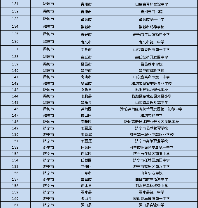 2021年度“山东省中小学校星级食堂”学校名单公布 青岛这些学校上榜