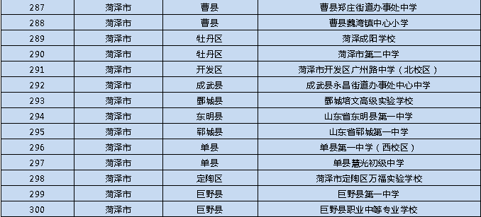 2021年度“山东省中小学校星级食堂”学校名单公布 青岛这些学校上榜
