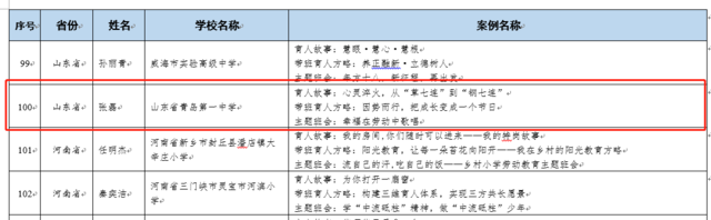 青岛这3位教师上了教育部典型经验名单！