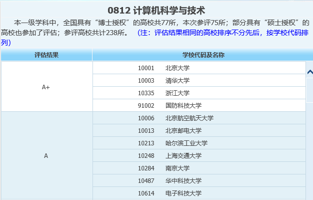 适合“性格内向”考生的六类优质专业！毕业后不愁就业