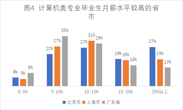 专业与就业的关系(专业和就业关系大吗)