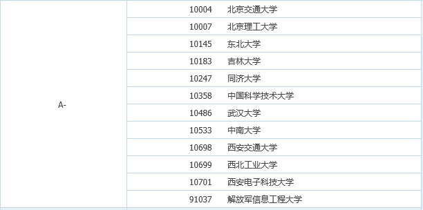 适合“性格内向”考生的六类优质专业！毕业后不愁就业